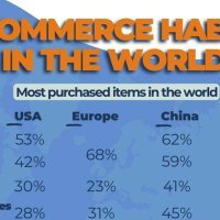 ecommerce habits in the world header