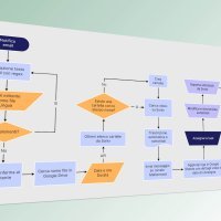 agenzia marketing workflow