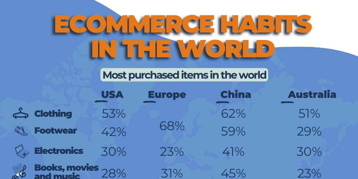Ecommerce habits in the world header